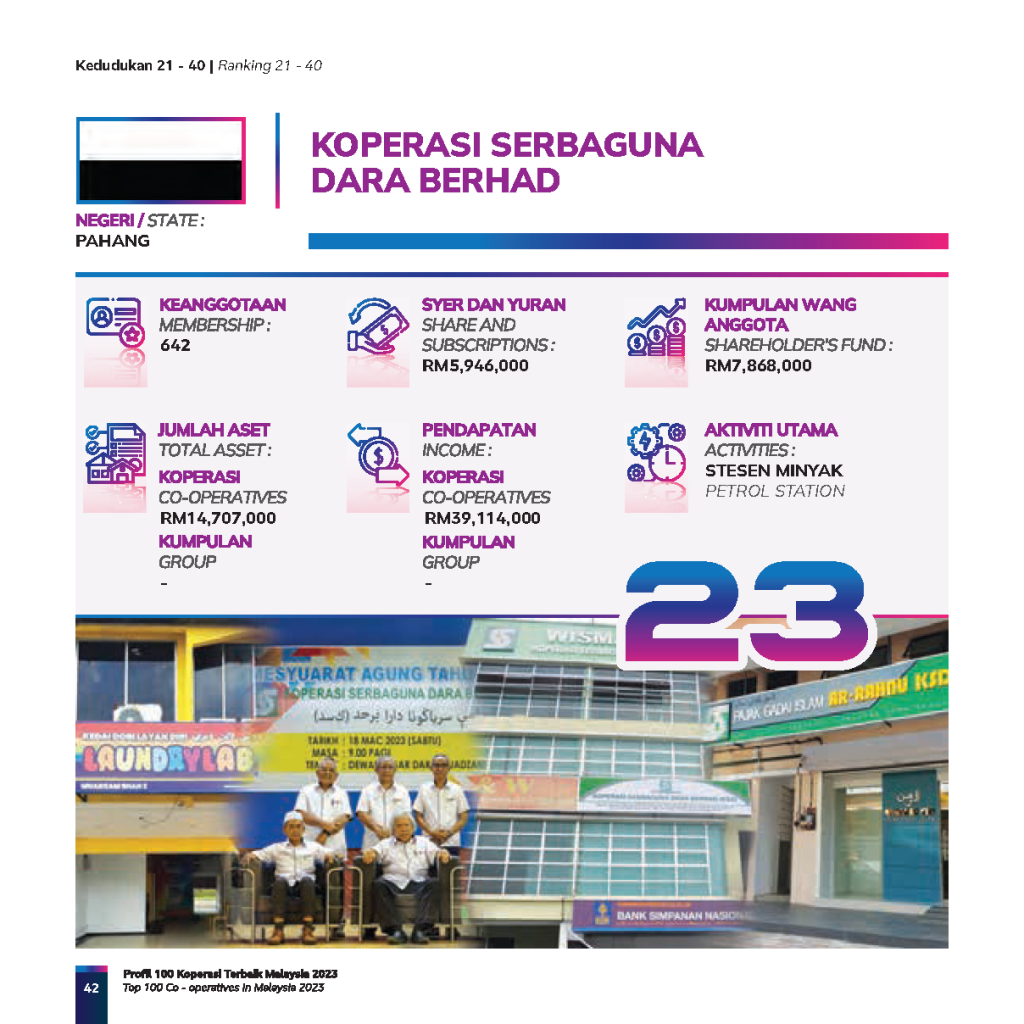 Tempat Ke – 23 Dalam Indeks 100 Koperasi Terbaik Malaysia