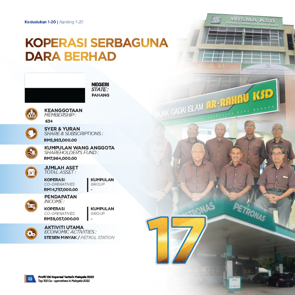 Tempat Ke – 17 Dalam Indeks 100 Koperasi Terbaik Malaysia