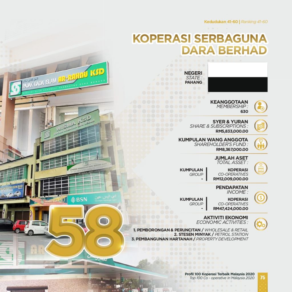 Tempat Ke – 58 Dalam Indeks 100 Koperasi Terbaik Malaysia