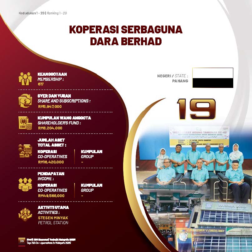 Profil 100 koperasi 2025